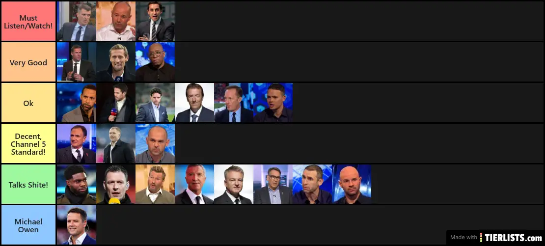 Pundit Tierlist