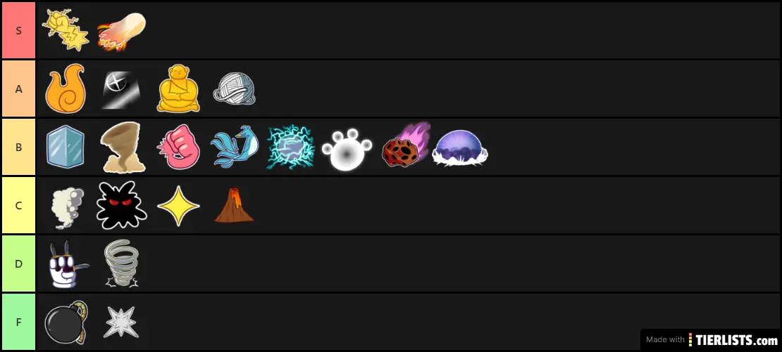 Blox Piece Fruit Tier List - Blox Fruit Tier List Blox Fruits Fruits