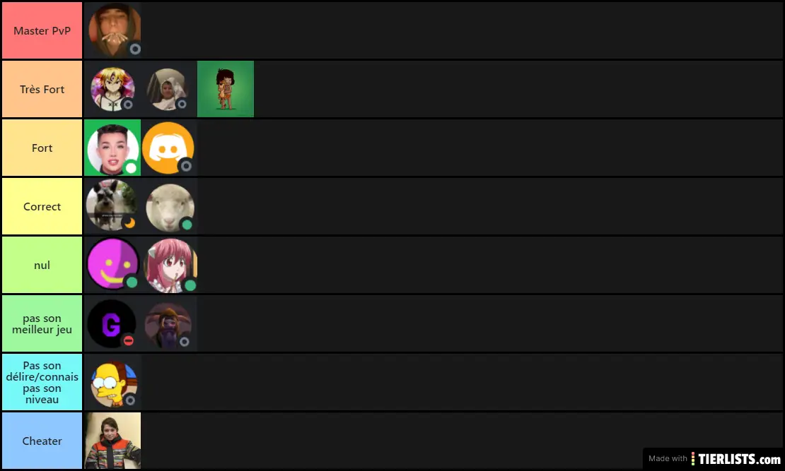 PvP tier list