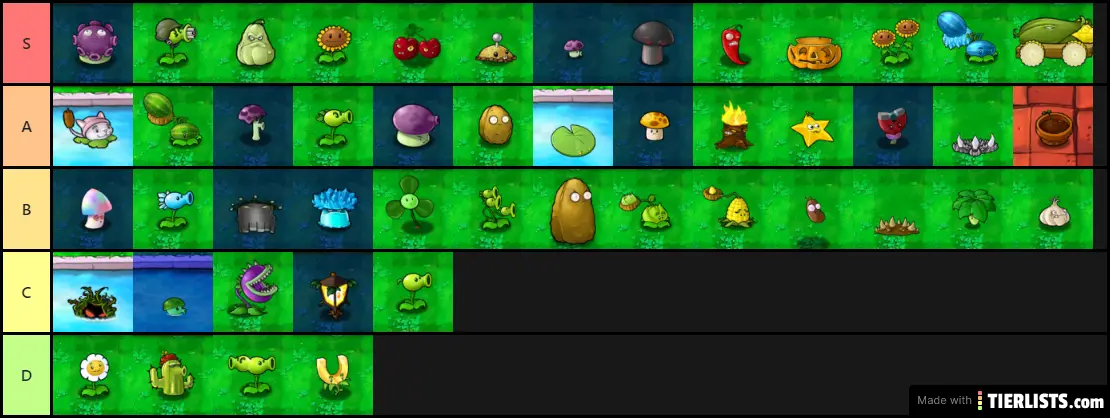 PvZ plants ranked by cost-efficiency, usage over similar counter-parts, and versatility