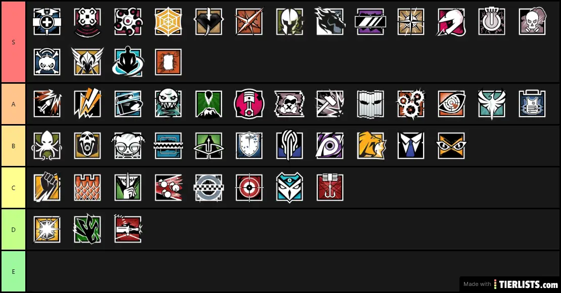 R6 op tier list tier list tierlists