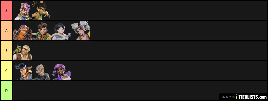 RA TIERLIST V1