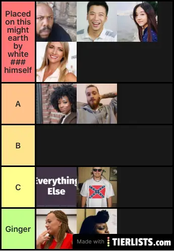 Race Tier List