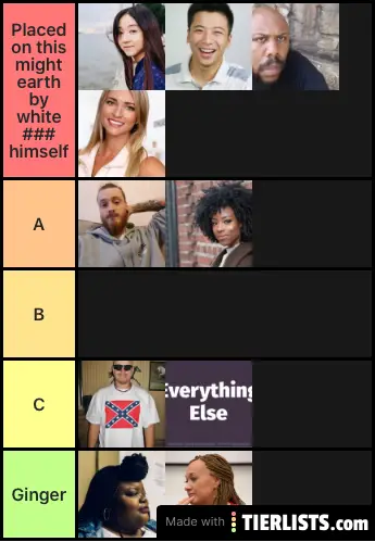 Race Tier List