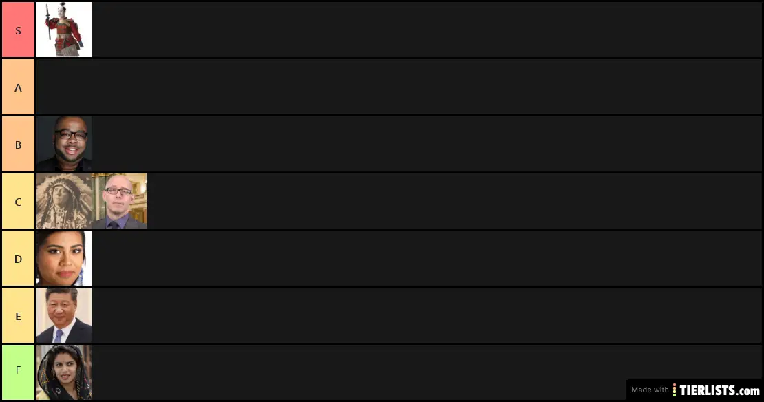 Race Tierlist