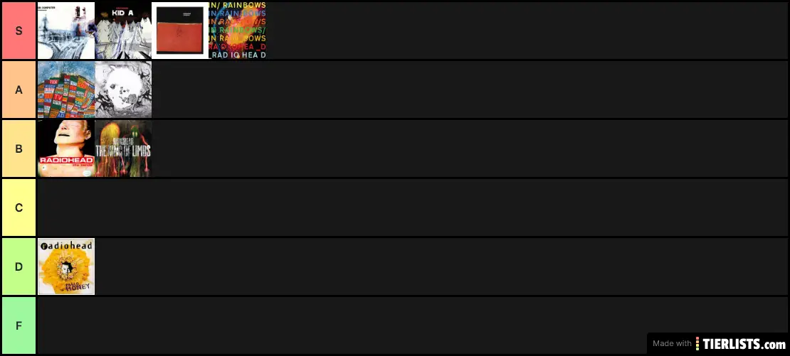 Radiohead Tier List