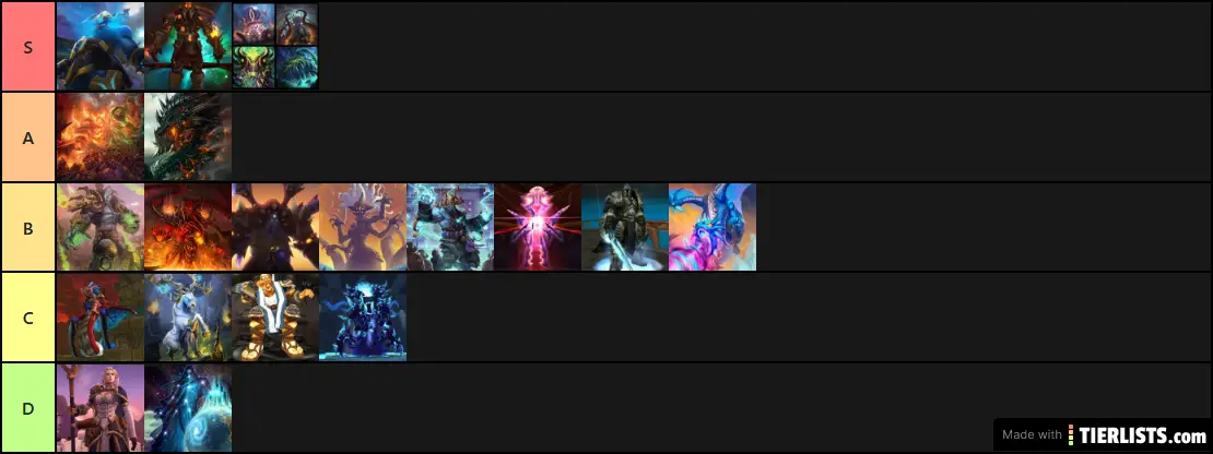 Raid Boss Power Tier List