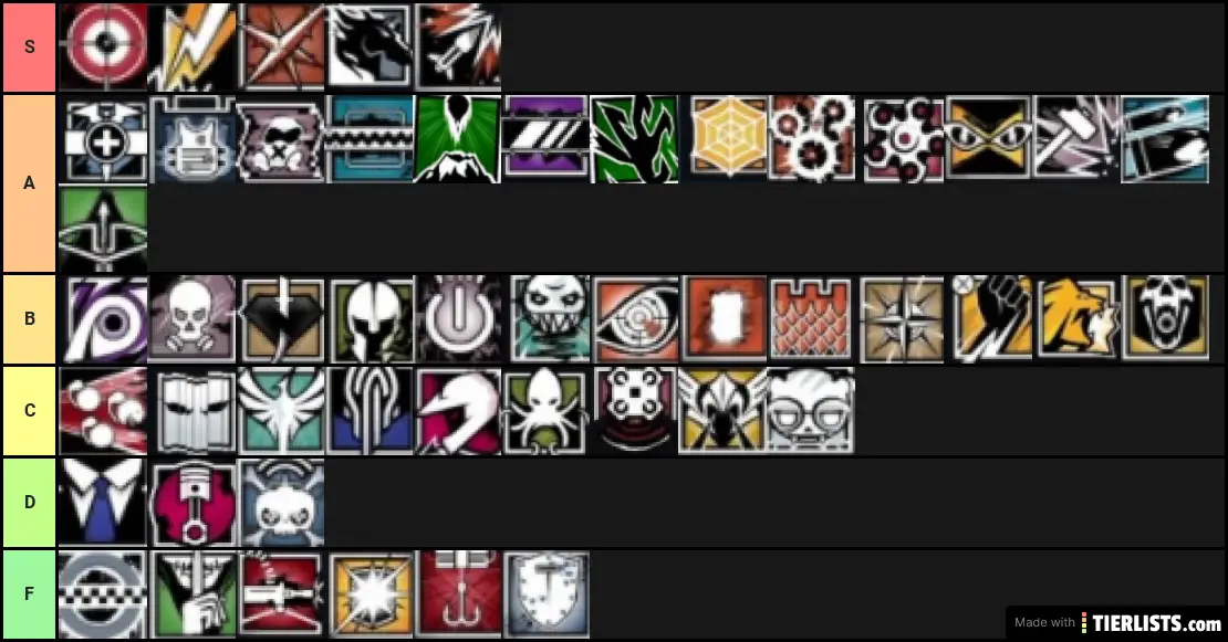 Rainbow Six Seige Operators Guns