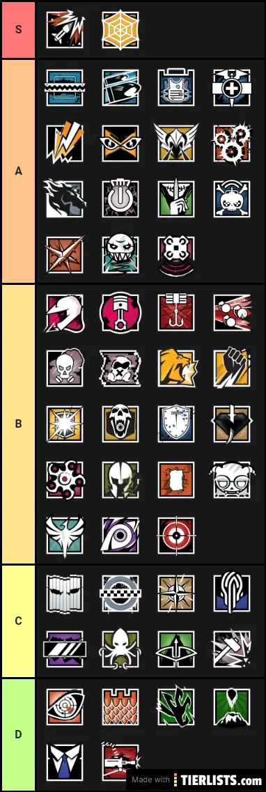 Rainbow six seigel teir list