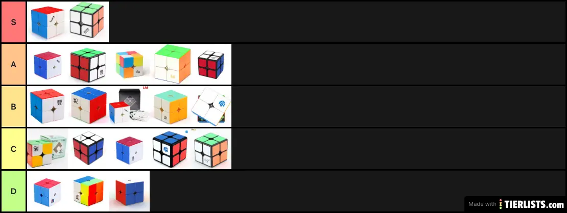 Ram's 2x2 Choices