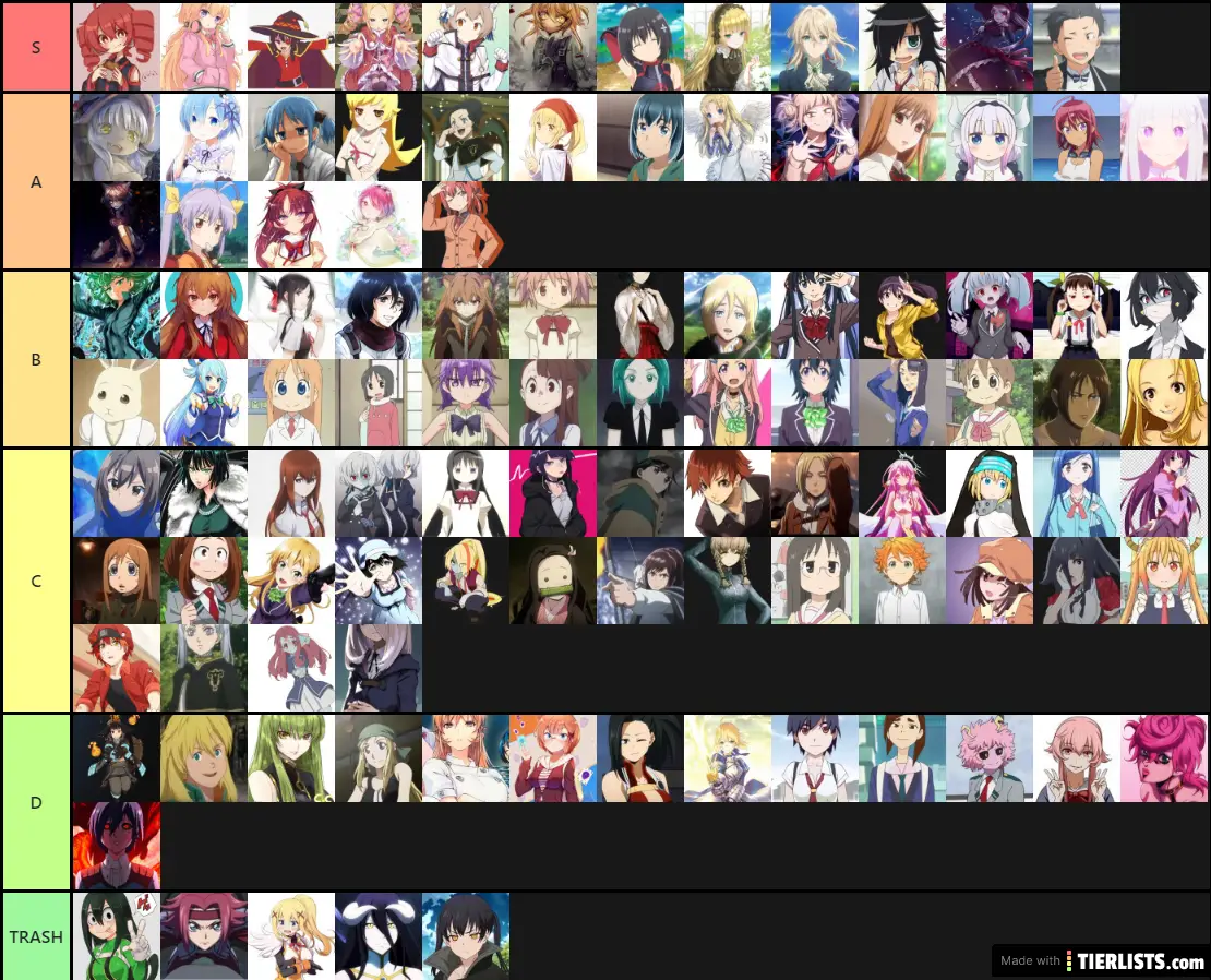 RandomHobo's Waifu Tier List