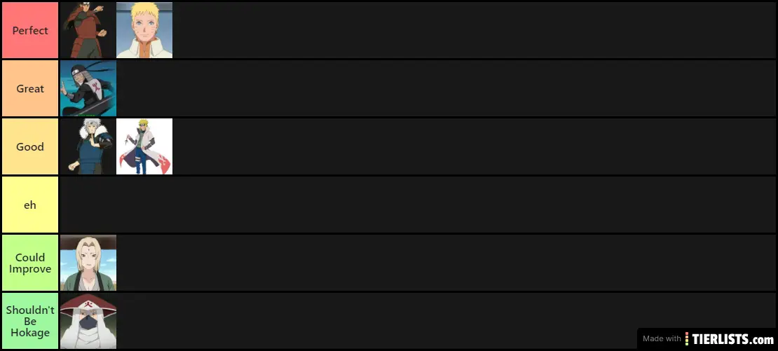 Rank