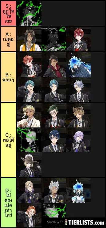 Rank twtwdl