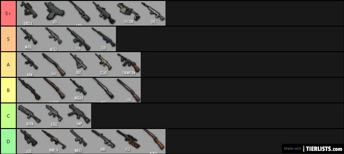 Ranked TDM tier list
