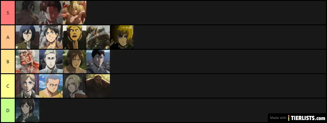 Ranking Attack on Titan´s characters (until season 2)