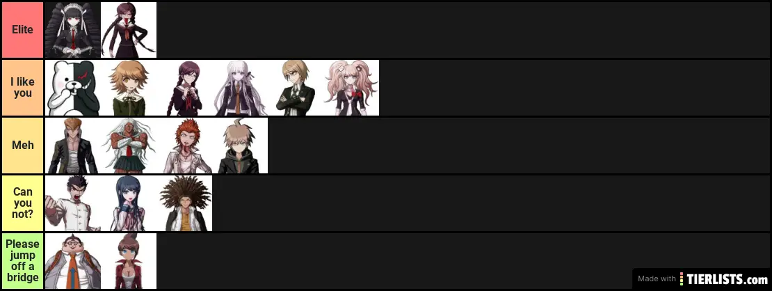 Ranking Danganronpa 1 Characters