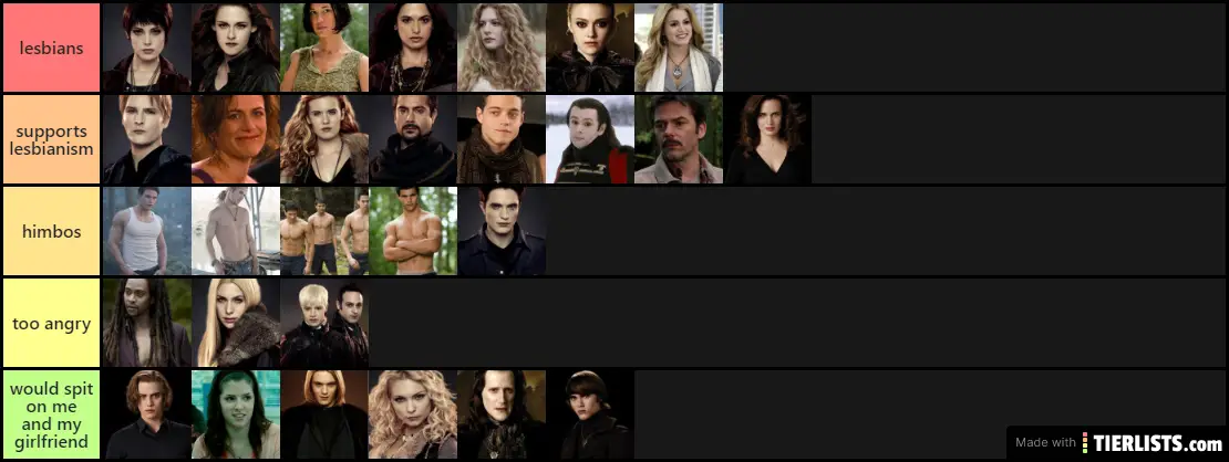 ranking
