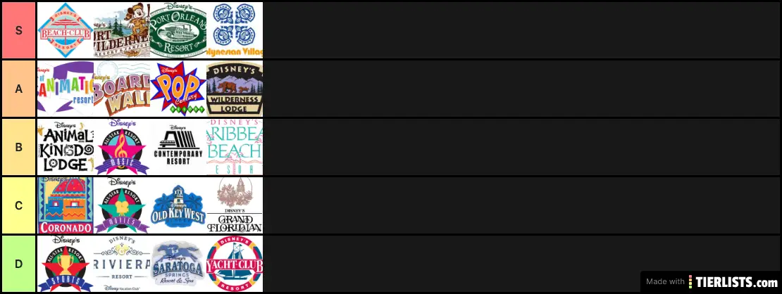 ranking