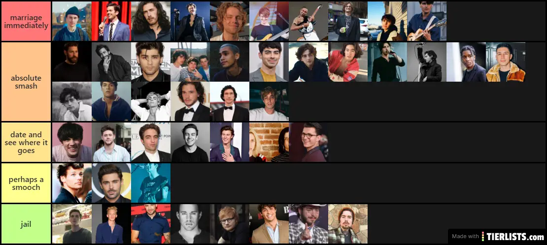 ranking edited