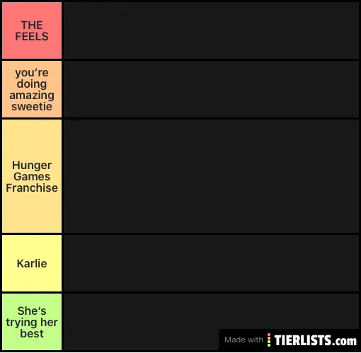 Ranking Fearless Album