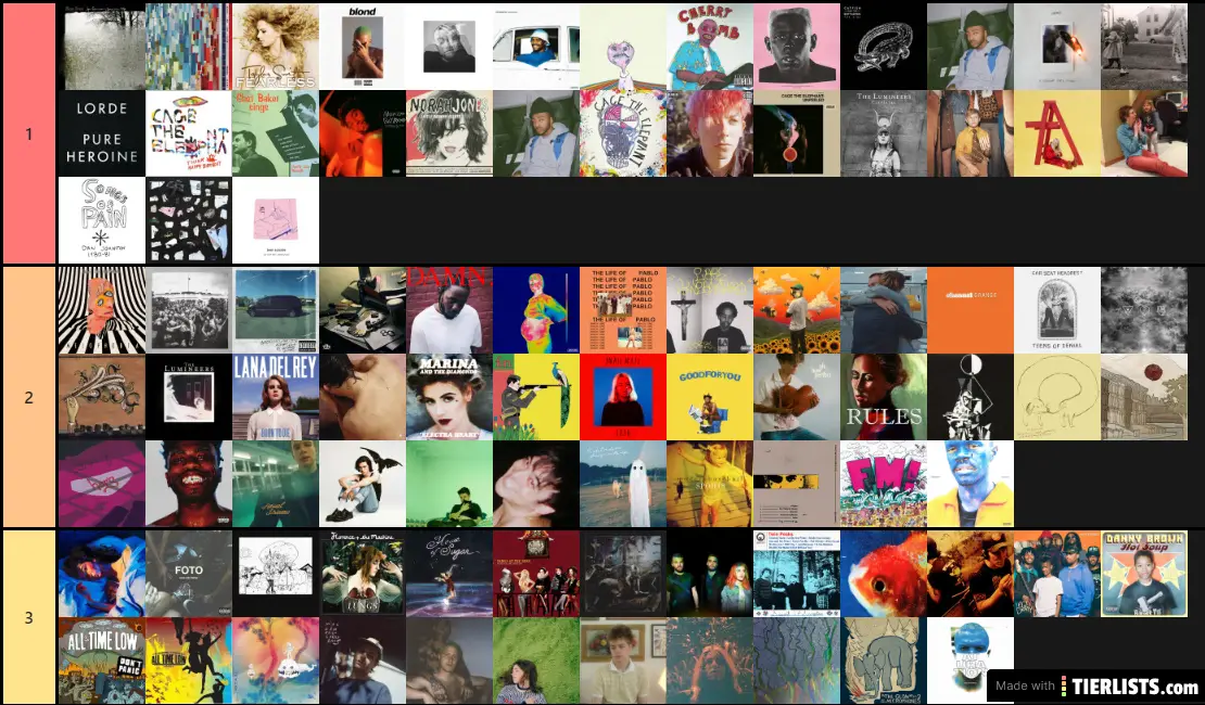 ranking my taste