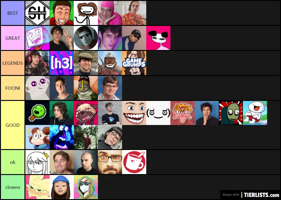 ranking youtubers