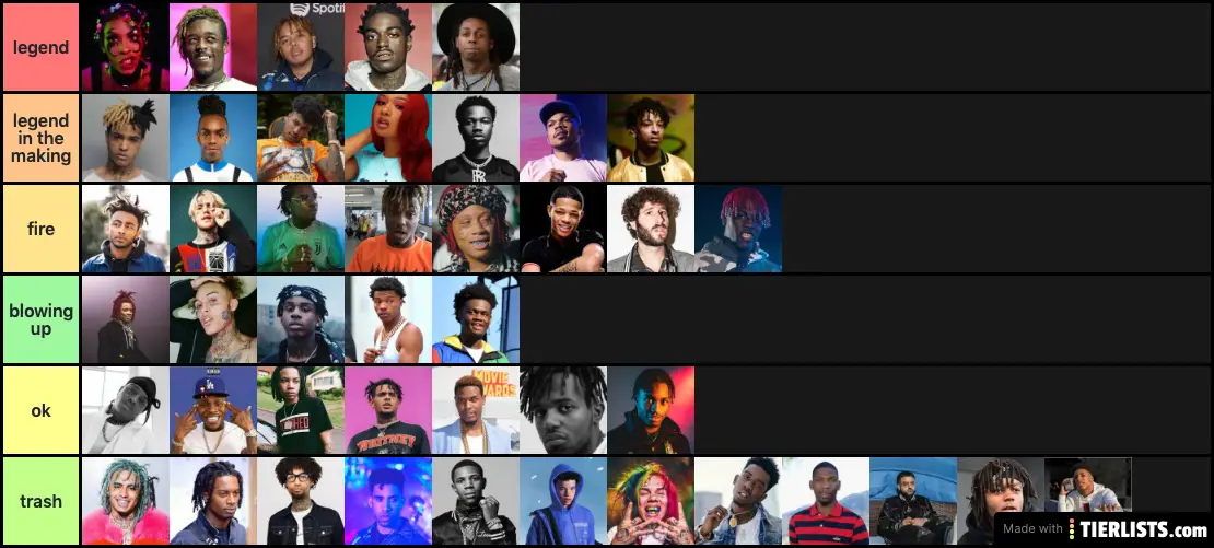 Rappers Tier List TierLists Rappers Tier List TierLists