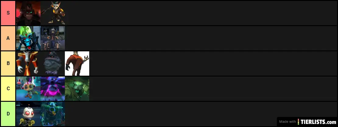 Ratchet and clank all final bosses tier