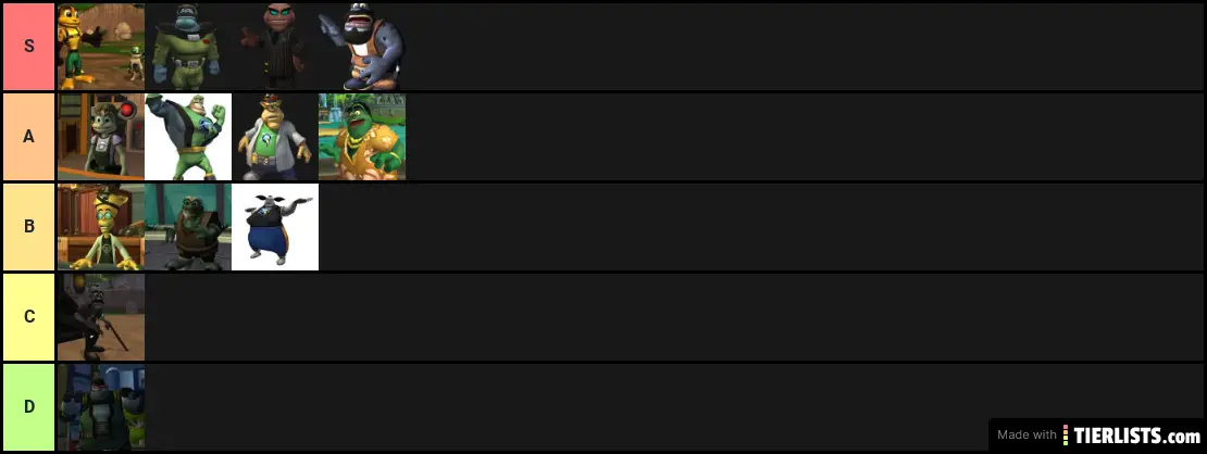 Ratchet and clank characters tier