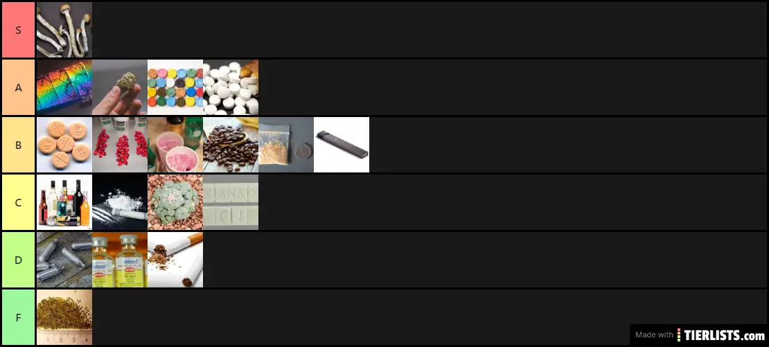 Rated Corretly