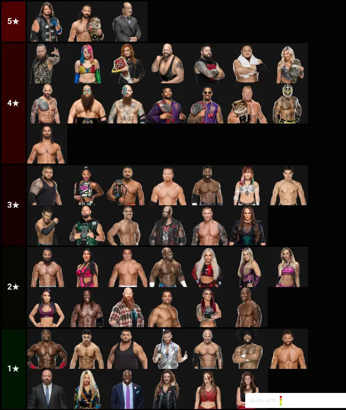 Raw rostre tier list