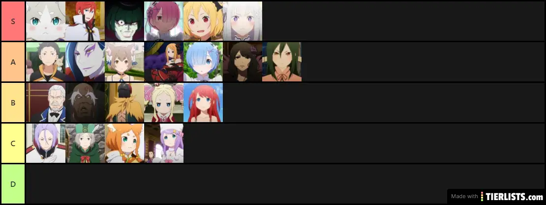 Re Zero Waifus