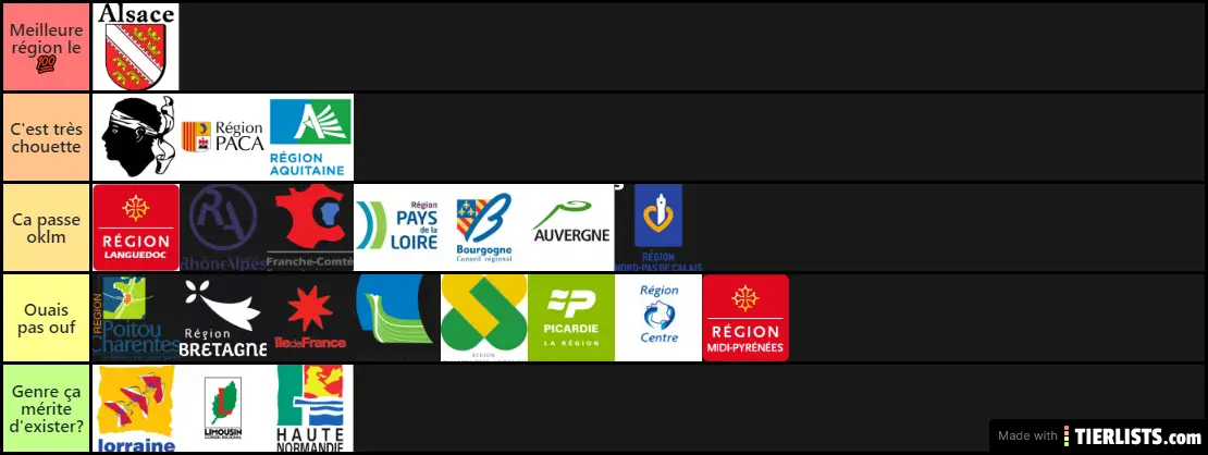 Régions