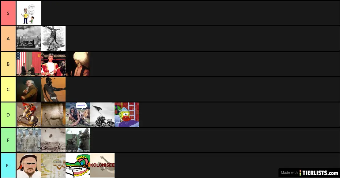 Reincarnation Time Period Tier List