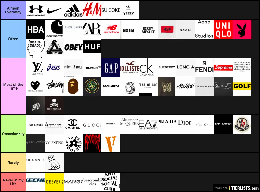 Reliabilty of Fashion Brands