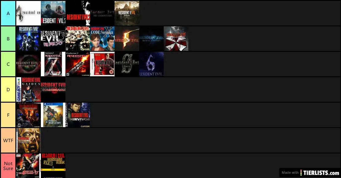 Resident Evil Game Ranking List