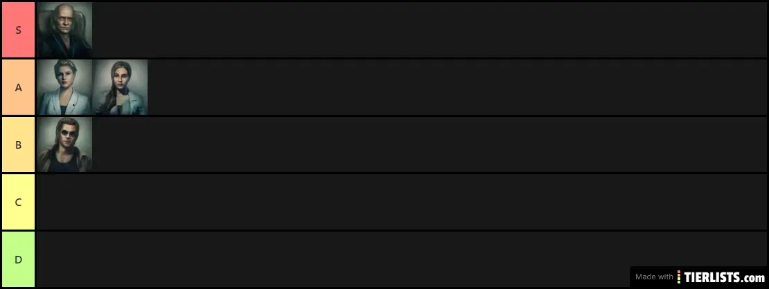 Resident Evil Resistance Mastermind Tier List