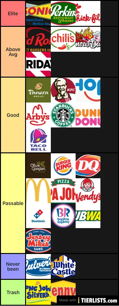 Restaurants