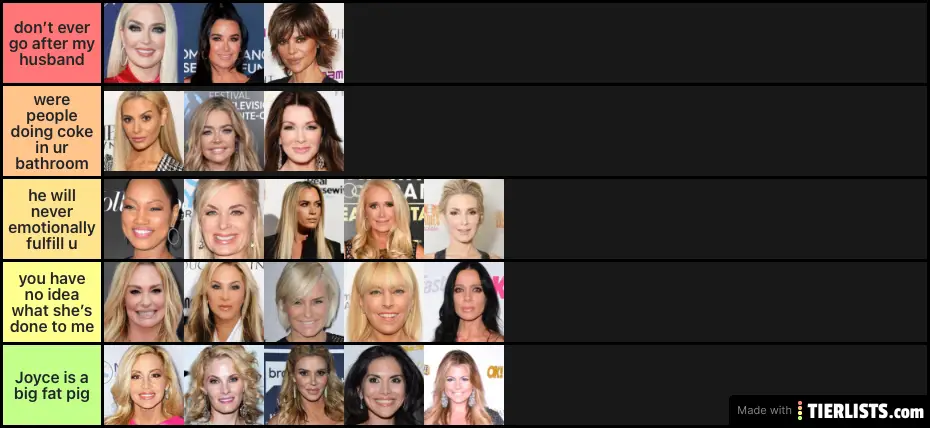 rhobh ranking