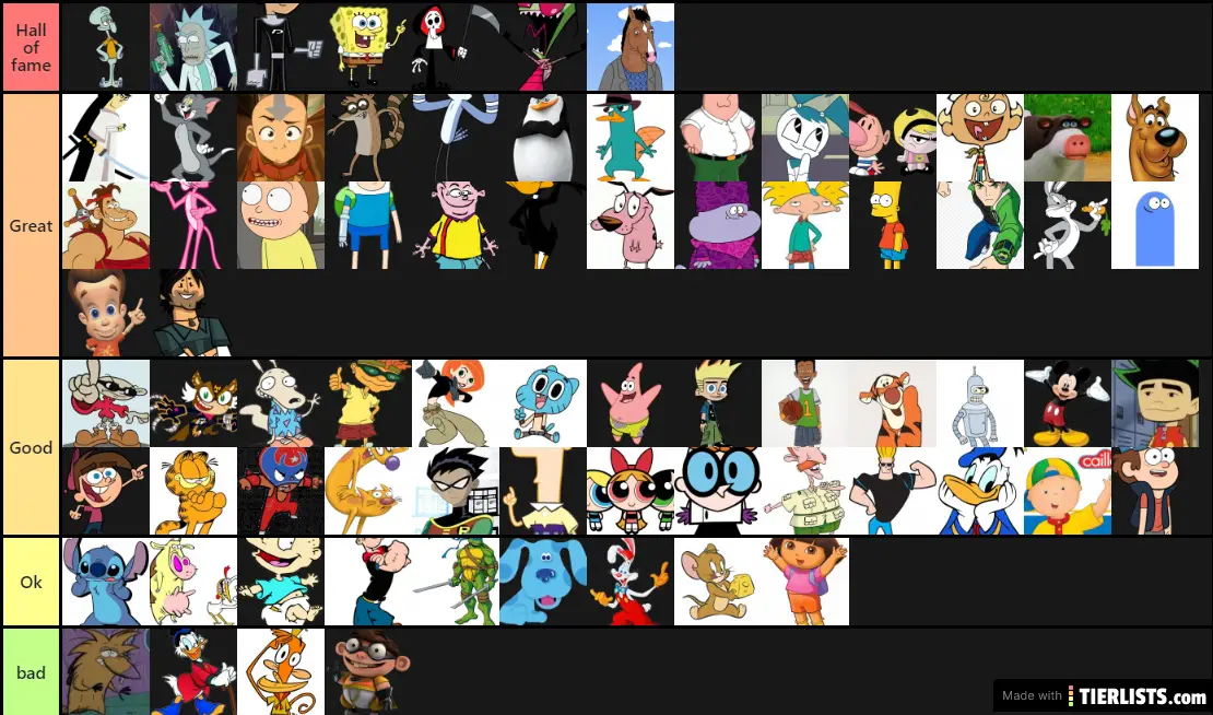 Richie's cartoon ranking