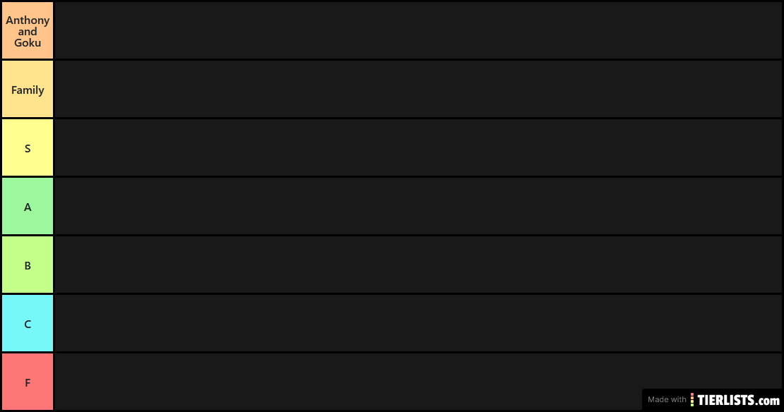 Ritchie Discord Tier List