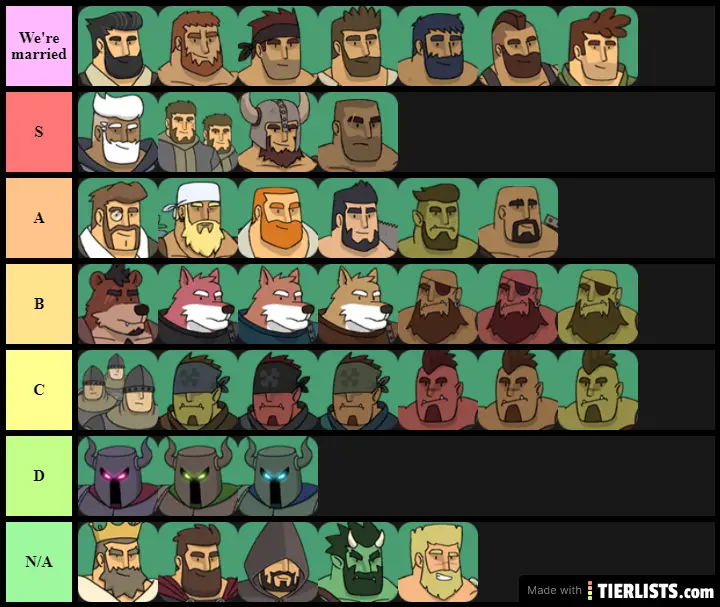 RMA tier list 16-10-2020 00.51