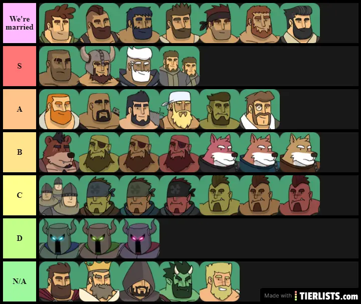 RMA tier list 16-10-2020 00.55