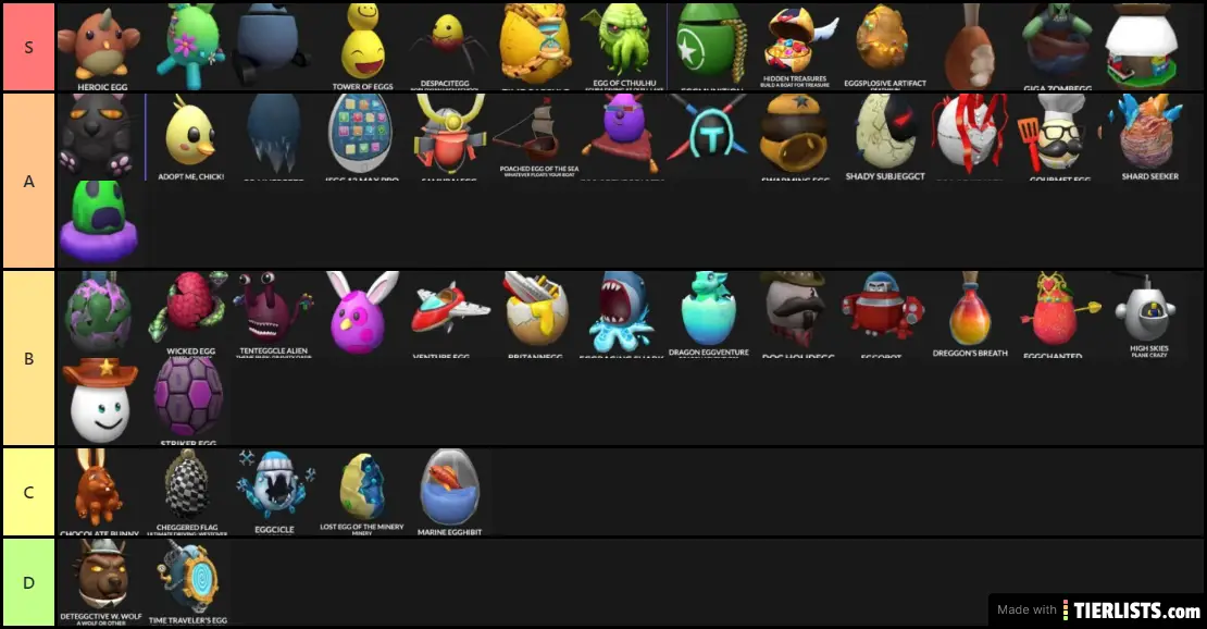 ROBLOX Agents of E.G.G. Attainability Tier List