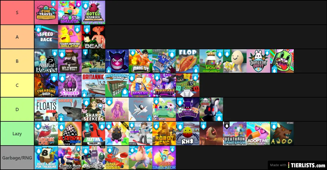 Roblox Egg Hunt 2020 Tier List