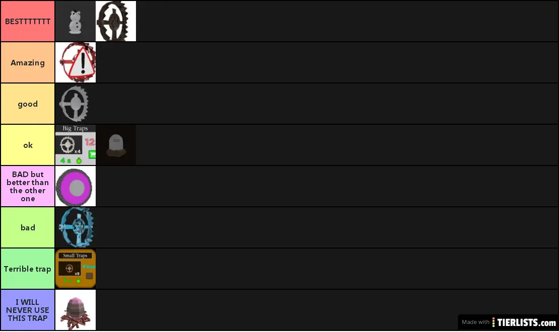 Roblox Piggy: Rank all traps