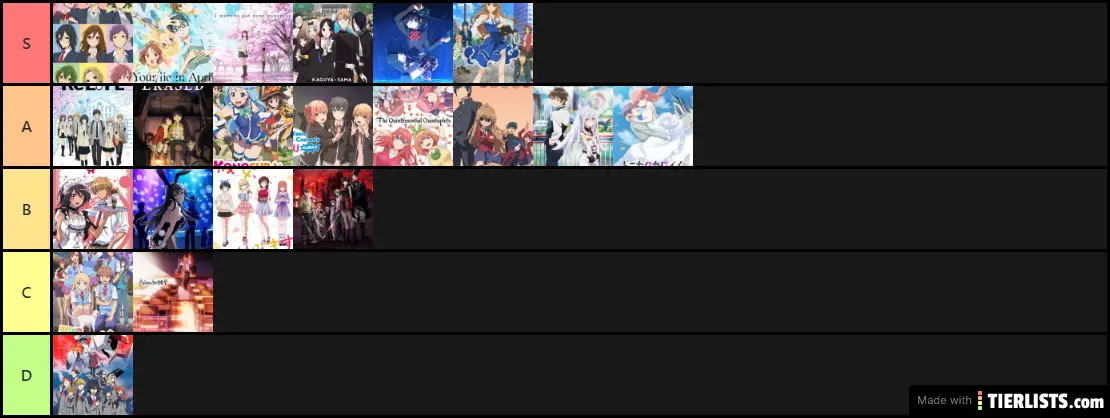 RomCom Tier List