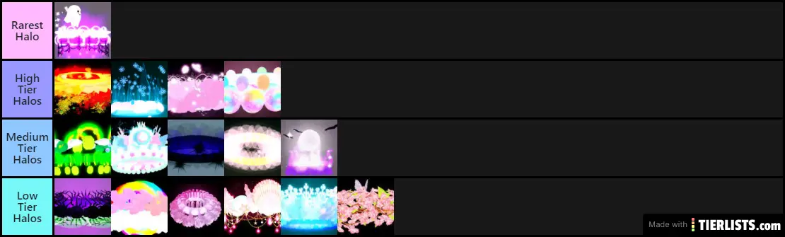 Royale High Halo Tiers