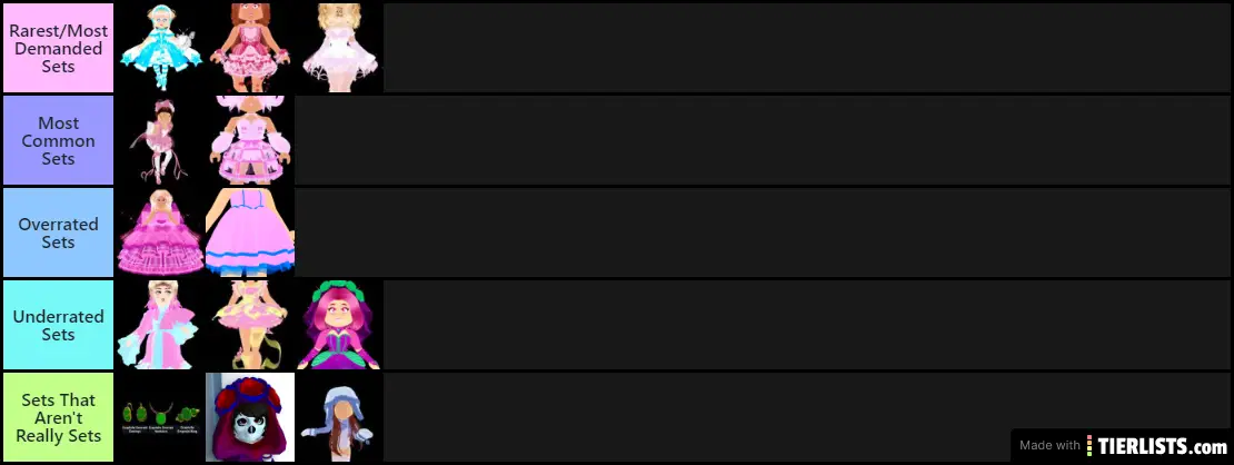 Royale High Set Rankings