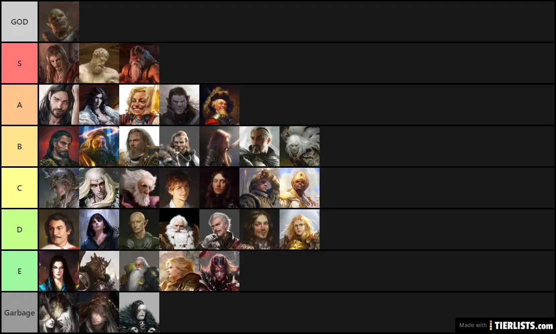 RPG Fafinhas: Husbando Tier List
